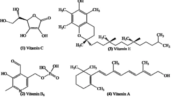 Figure 6. Chemical structures of vitamins C, B 6 , E and A. 