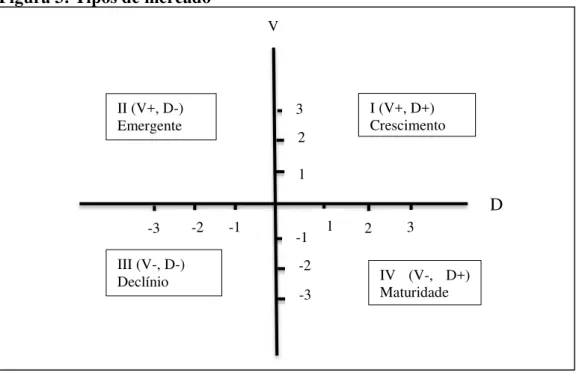 Figura 3: Tipos de mercado 