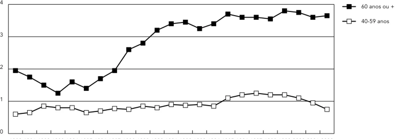 Figura 2c) Partes não especificadas