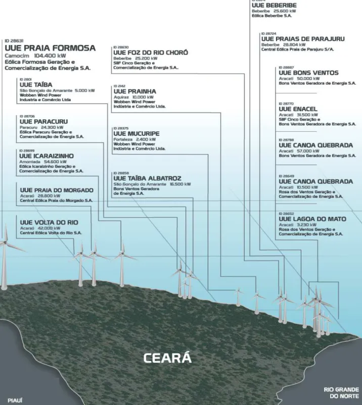 Figura 1 – Disposição geográfica dos parques eólicos no litoral cearense. 