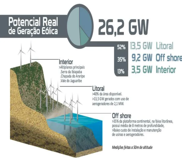 Figura 3 – Potencial real de geração de energia eólica do estado do Ceará.