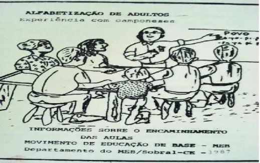 Figura  3:  Alfabetização  de  Adultos  –  Experiência  com  camponeses.  Informações  sobre  o  encaminhamento das aulas, 1987