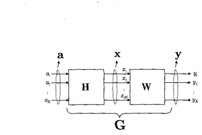 Figure 1:  General  scheme  of  blind  source separation 
