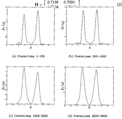 Figure 2:  Dynamics of  the  pdf  estimation  for the  MUK algorithm. 