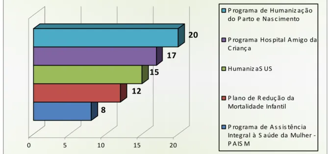 Gráfico 6 - Políticas públicas que se efetivam na MEAC  Fonte: Elaborado pela autora, 2010
