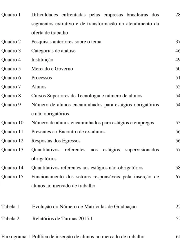 Tabela 1  Evolução do Número de Matrículas de Graduação                              22 