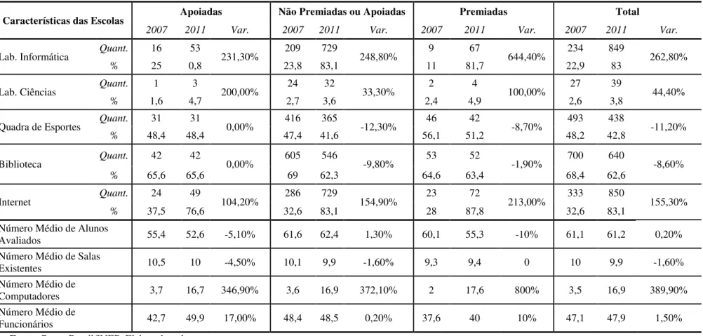 Tabela 2. Estatísticas Descritivas das Variáveis Explicativas. 