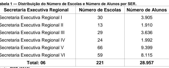 Tabela 1 — Distribuição do Número de Escolas e Número de Alunos por SER. 