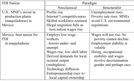 Table 2. Stakeholder Causal Beliefs and Theoretical Paradigms