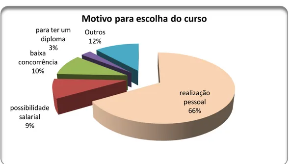 Gráfico 4 