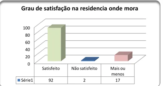 Gráfico 8 