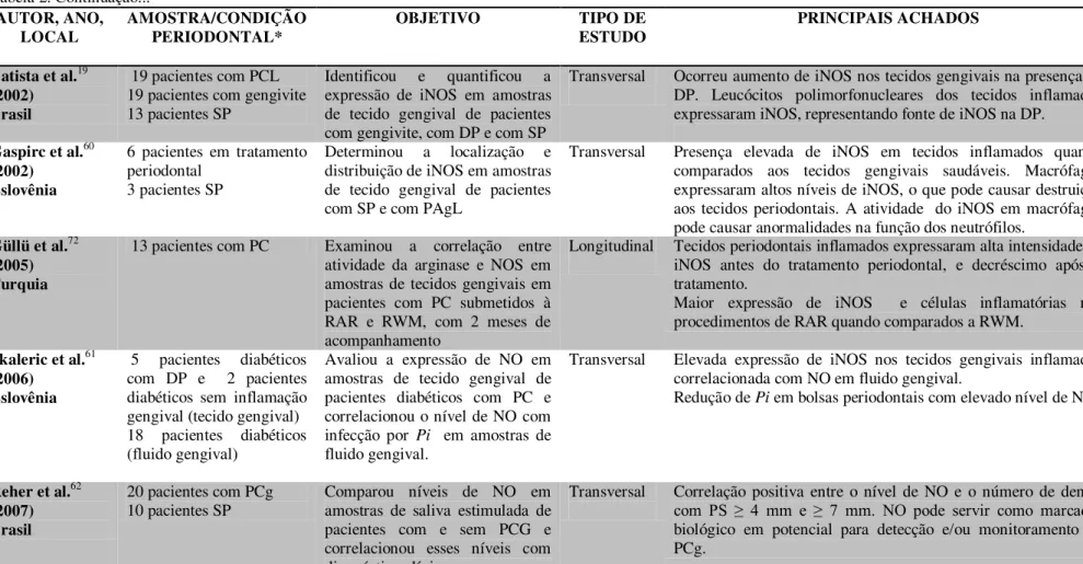 Tabela 2. Continuação... 