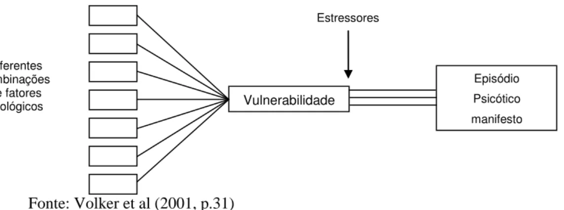 Figura 4 - Modelo de vulnerabilidade de Zubin e Spring (1977)   (modificado por Brenner, 1989)