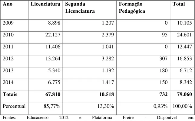Tabela 03. Parfor: distribuição da matrícula por tipo de turma  –  2009 a 2014. 