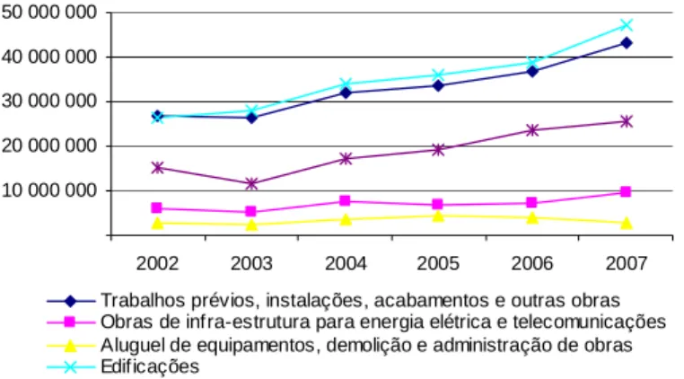 GRÁFICO 7: Receita líquida e gastos de pessoal (totais) – Brasil 1.000 R$ 