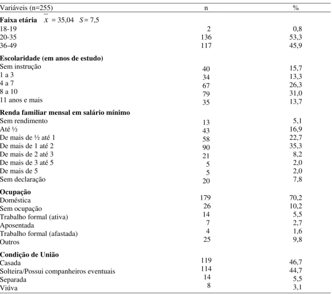 Tabela 1. Distribuição do número de mulheres segundo condições sociodemográficas.   