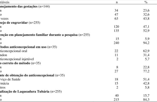 Tabela 6. Distribuição do número de mulheres quanto ao comportamento em relação ao                   planejamento familiar