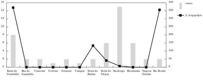 Fig ura 1