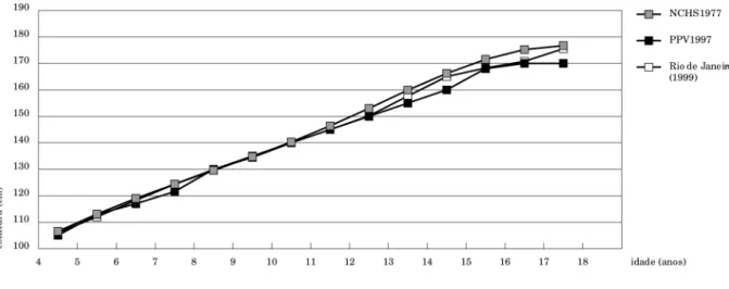 Fig ura 2