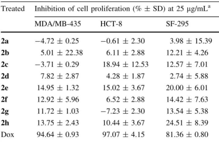 Fig. 3 a Effect of the amino acyl phthalimides and Thl in on the production of TNF-a in mouse macrophages (2 9 10 6 cells/mL) stimulated with LPS (2 lg/mL)