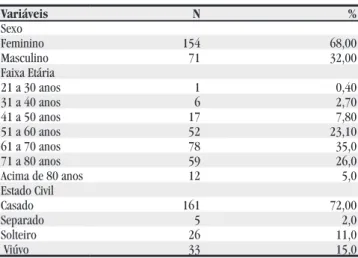 Tabela 3: Distribuição numérica e percentual dos sujeitos, segundo  avaliação física. Barbalha-CE, 2007