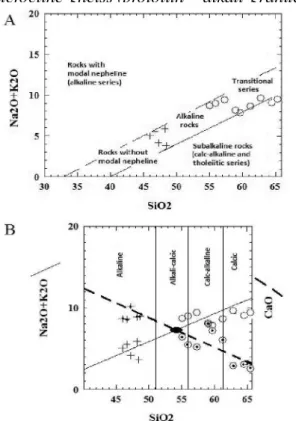Fig. 9 - R1 [4Si-11(Na+K)-2(Fe+Ti)] versus R2 [6Ca+2Mg+Al] milicationic diagram (Batchelor and  Bowden,  1985)  for  geotectonic  setting discrimination  of  granitoid  rocks,  after  which syenites (albitite protolith; circles) belong to  late-orogenic  s