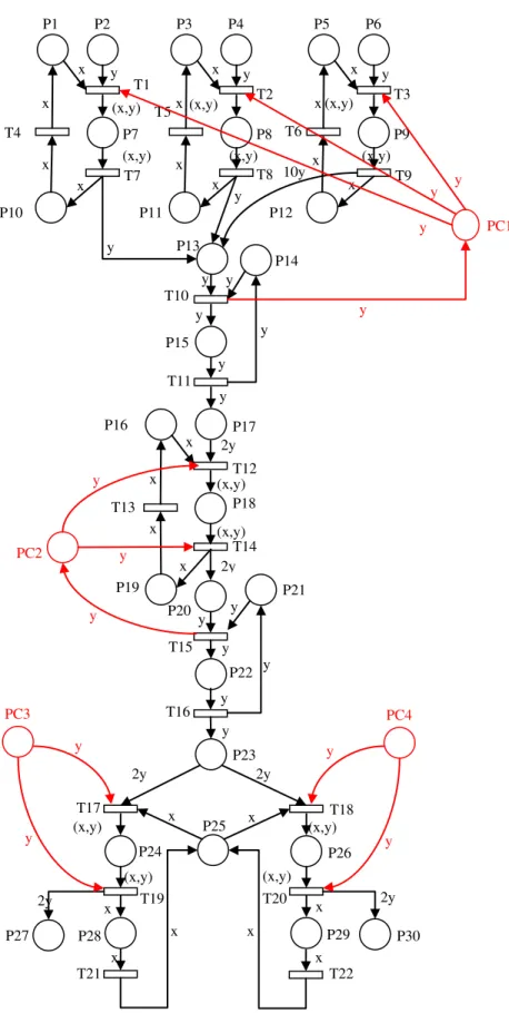 Figure 4. Controlled model of castor 