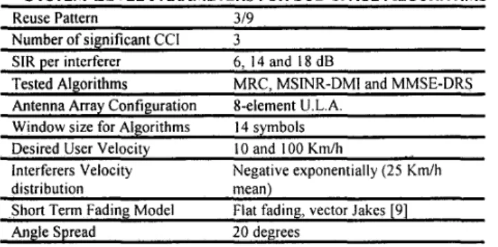 Fig. 5. Algorithms performance at system-level  VI. CONCLUSIONS 