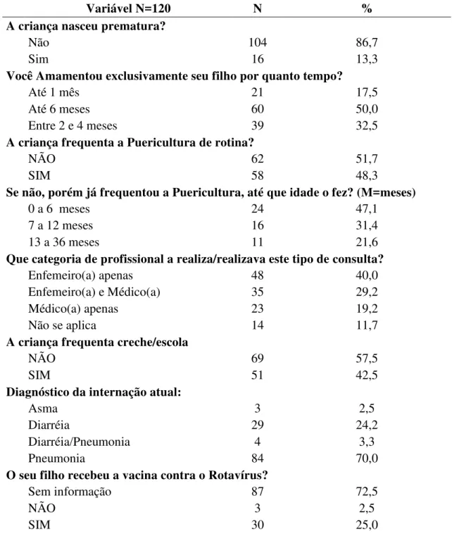 Tabela 2: Características sócio demográficas dos participantes (crianças) Fev/Mai 2016,  Fortaleza-CE 