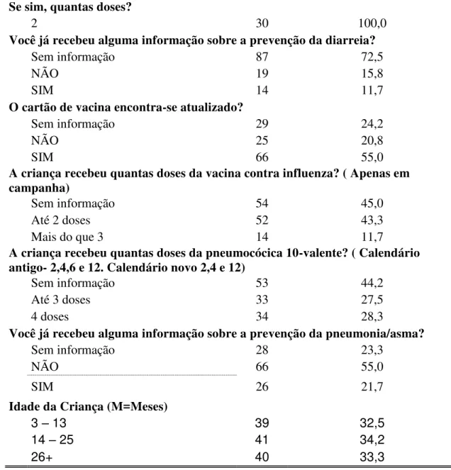 Tabela 3: Resumo descritivo das variáveis continuas mensuradas nos participantes. Fev/Mai 2016,  Fortaleza-CE 