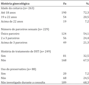 Tabela 3 — Associação entre a idade da menarca e o iní- iní-cio da idade da vida sexual em mulheres laqueadas