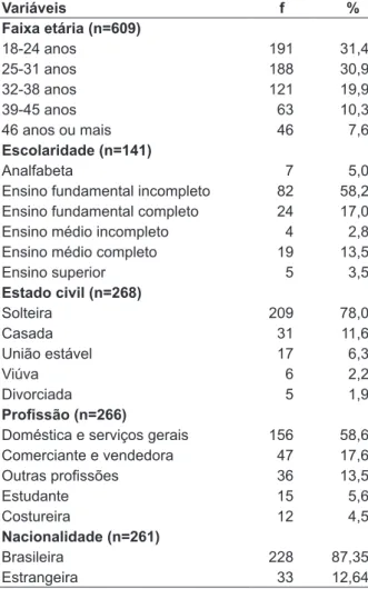 Tabela 1 - Distribuição do número de presidiárias  segundo  as  características  sociodemográicas