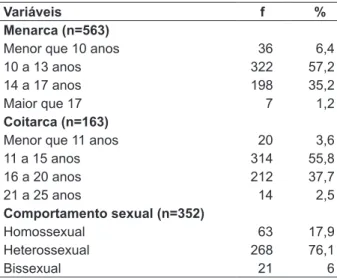 Tabela 2 - Distribuição do número de presidiárias  segundo as características da história ginecológica  e comportamento sexual