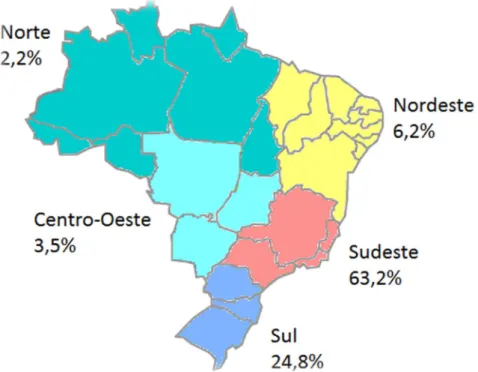 Figura  4  -  Distribuição  percentual  de  casos  confirmados  de  hepatite  C  por  região  no  ano  de  2010  –  Departamento  de  DST,  Aids  e  Hepatites  Virais  (BRASIL