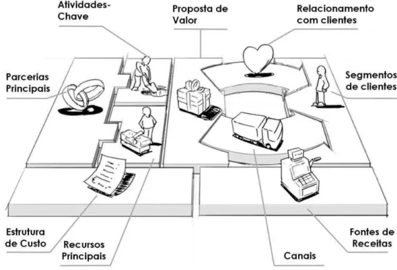 Figura 5 - Modelo de Negócio 