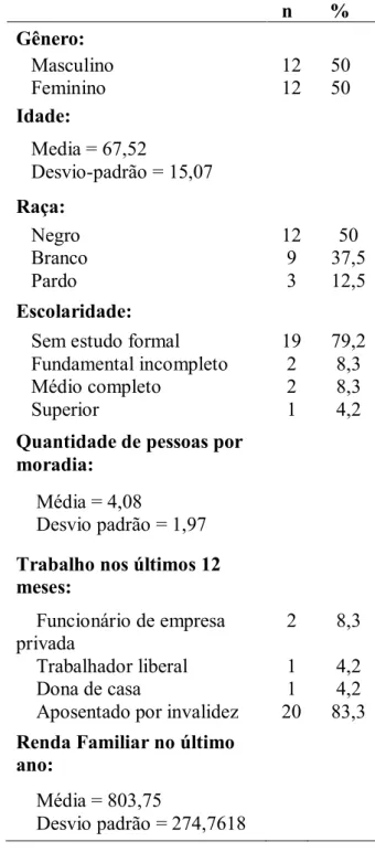 Tabela  1.  Características  Gerais  quando  ao  perfil  sócio- sócio-econômico em acometidos por AVE