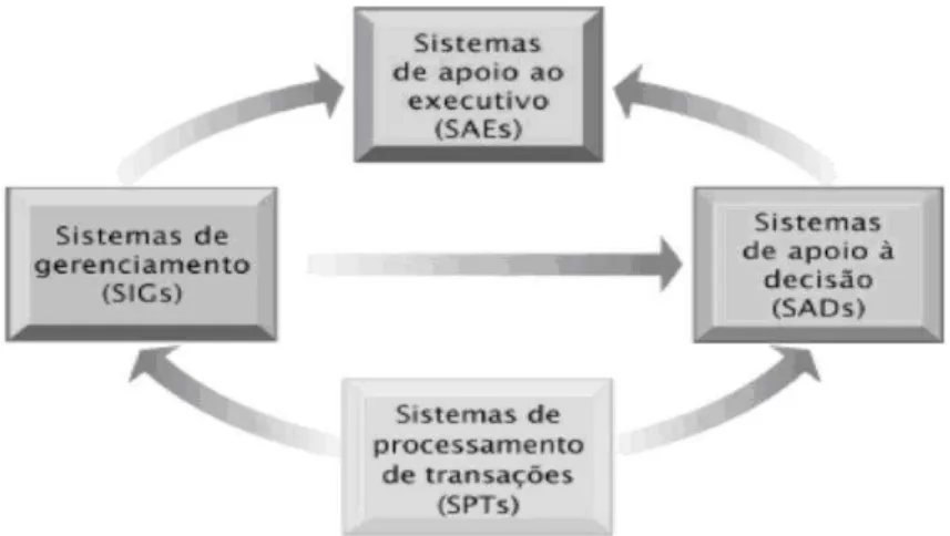 Figura 7 - A inter-relação entre os sistemas.