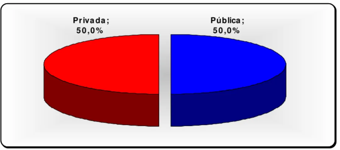 Gráfico 08 - Origem da Prescrição Médica 