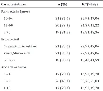 Tabela 2  - Perfil de saúde das 60 idosas hipertensas