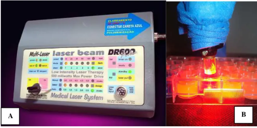 Figura  6–  (A)  Aparelho  de  LED  Laser  Beam  com  um  espectro  de  emissão de 620 a 660nm e comprimento de onda predominante 638.8  nm