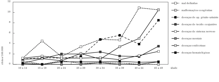 Fig ura 2