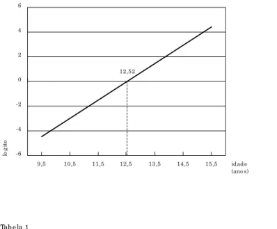 Fig ura 1