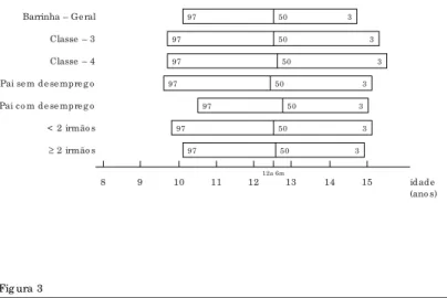 Fig ura 3