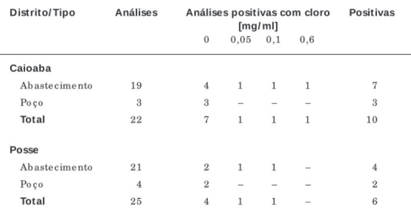 Fig ura 1