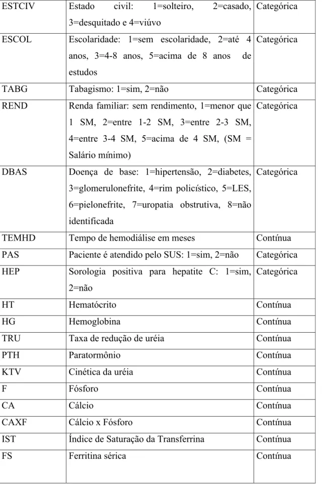 TABG  Tabagismo: 1=sim, 2=não  Categórica 