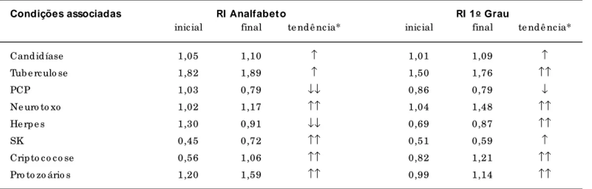 Fig ura 5