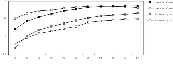 Fig ura 2