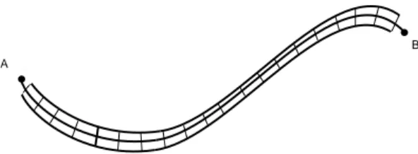 Figura 1.2: A curva (AB) ´e coberta com elementos de ´area δ 2 . S˜ao necess´arios N(δ) elementos como este para cobri-la inteiramente