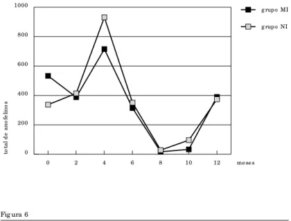 Fig ura 5