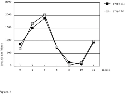 Fig ura 7